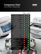 Dakewe 6250 Cryostat