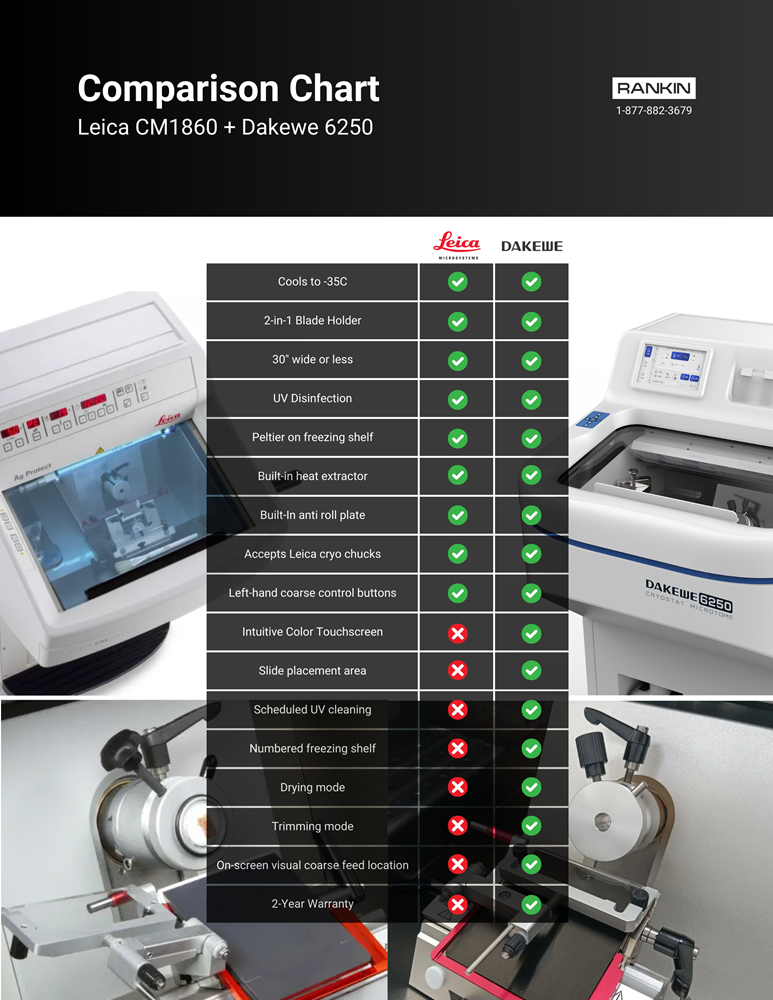 Dakewe 6250 Cryostat