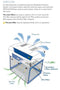 Air Science Purair BASIC Fume Hood