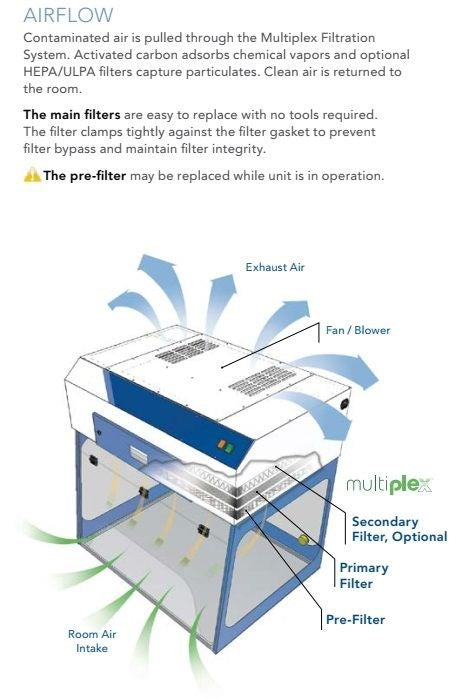 Air Science Purair Basics Ductless Fume Hood, 3ft Wide, 115V