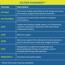 Air Science FOR Carbon Filter